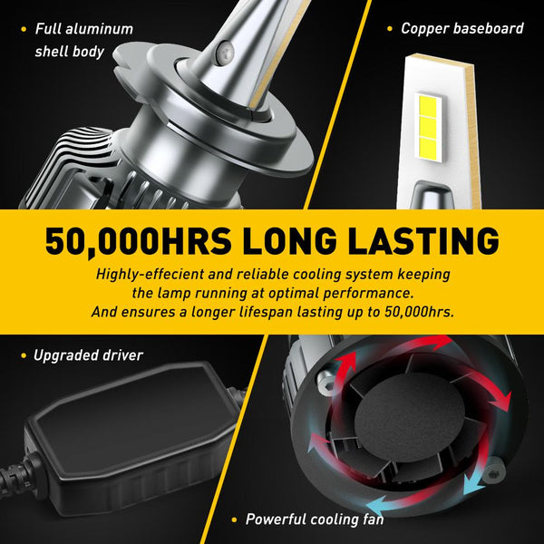 H7 LED Bulbs, 16000LM 6500K Xenon White, Compact Design, Halogen Replacement