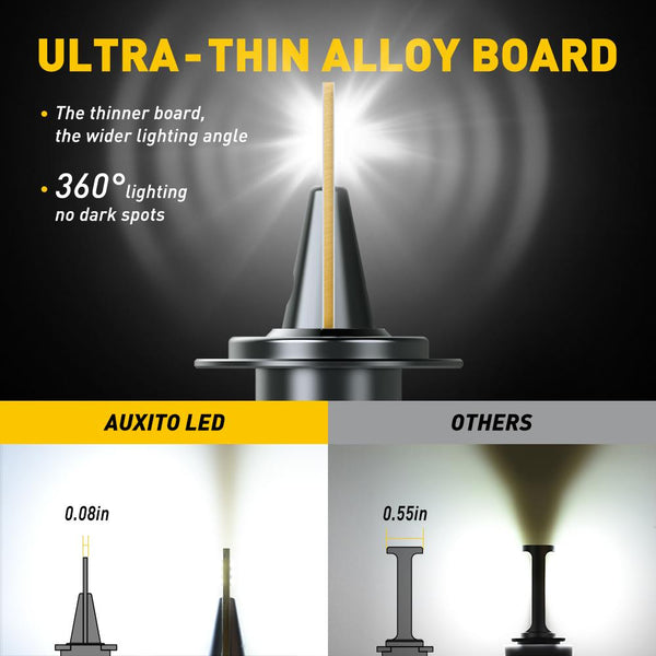 H7 LED Bulbs, 16000LM 6500K Xenon White, Compact Design, Halogen Replacement