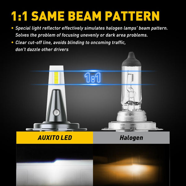 H7 LED Bulbs, 16000LM 6500K Xenon White, Compact Design, Halogen Replacement