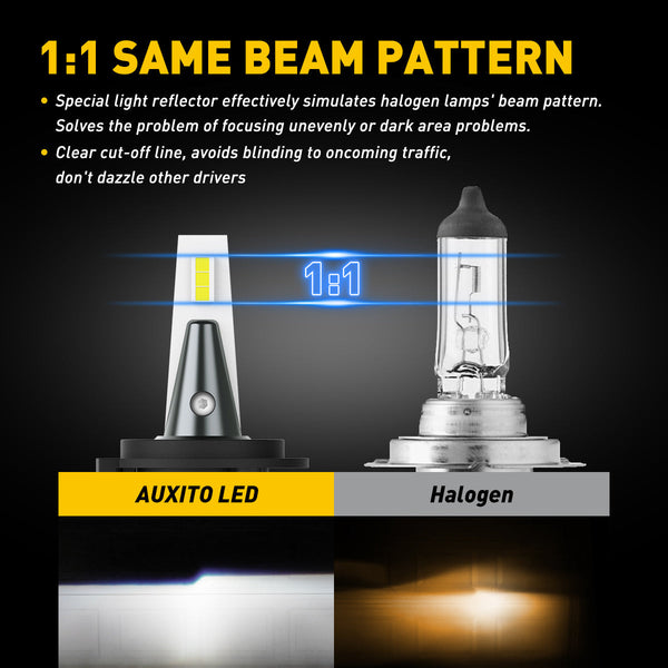 H7 LED Bulbs with Retainer Adapter for VW BMW Mercedes Benz 16000LM 6500K