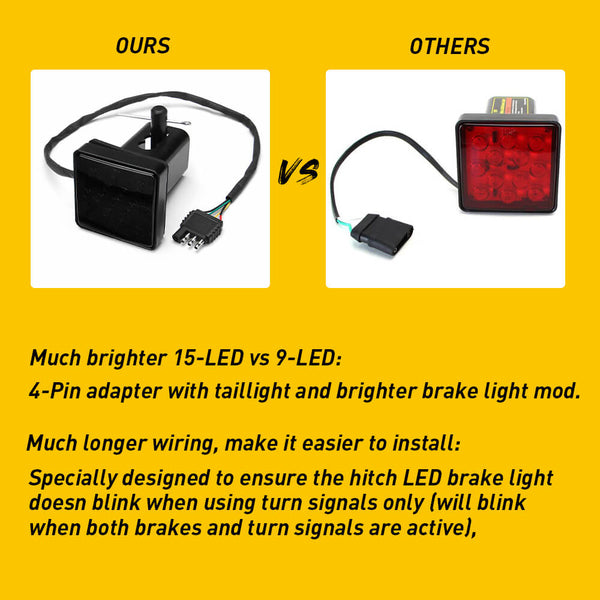 Smoked Shell 15pcs LED Brake Light Trailer Hitch Cover (1 pack)