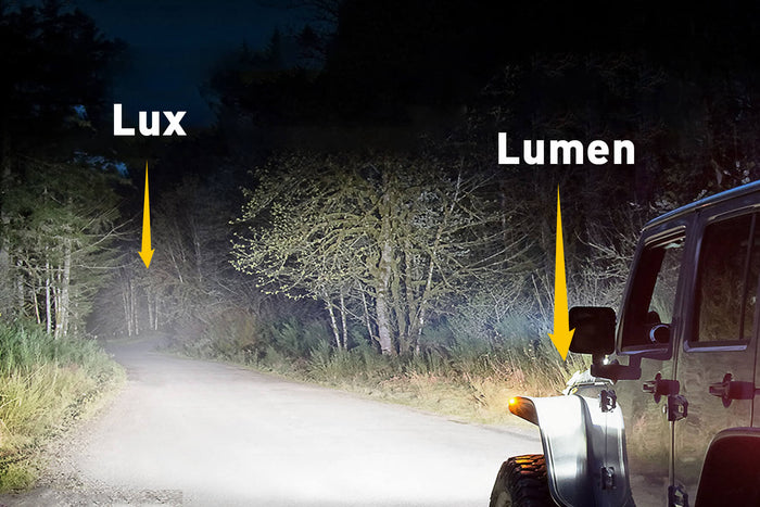 Lumen vs Lux: Which Matters More for Headlight Brightness?