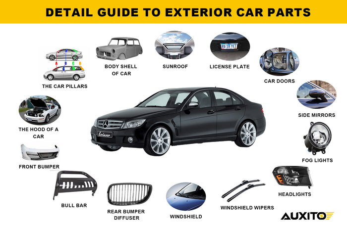 Detail Guide to Exterior Car Parts:  Exploring and What They Do