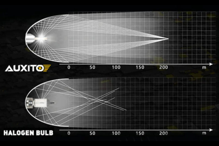 Improving Automotive Lighting: Importance of Beam Patterns and Solutions to LED Lighting Scattering