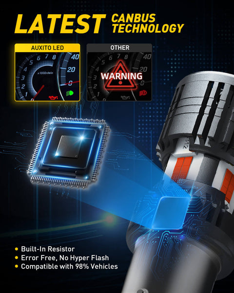 1157 LED Bulbs Red with Built-in Resistor 2057 2357 7528 BAY15D Anti Hyper Flash CANBUS Error Free Brake Lights, Tail Lights, Stop Lights, Turn Signal Lights