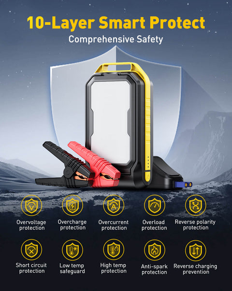 2024 World's First AUXITO Dual-Panel LED Jump Starter with Patented Design, 2500LM Light for All Gas & Up to 12L Diesel Engines