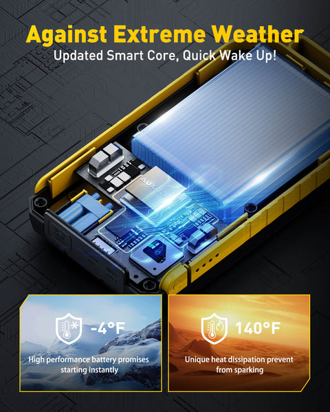 2024 World's First AUXITO Dual-Panel LED Jump Starter with Patented Design, 2500LM Light for All Gas & Up to 12L Diesel Engines