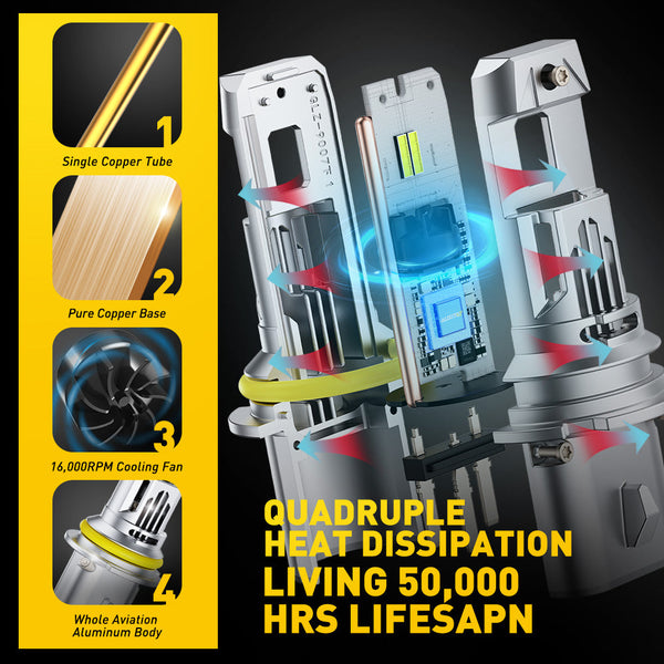 2025 New Upgraded 9007 HB5 Headlight Bulbs, 22000LM/Set, AUXITO M6S Series