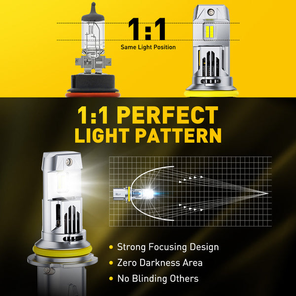 2025 New Upgraded 9007 HB5 Headlight Bulbs, 22000LM/Set, AUXITO M6S Series