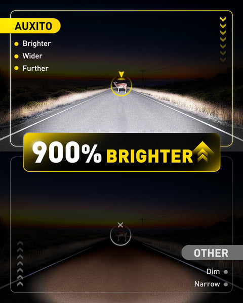 2025 New Upgraded H11 LED Headlight Bulbs, 13000LM/Set, AUXITO M6S Series