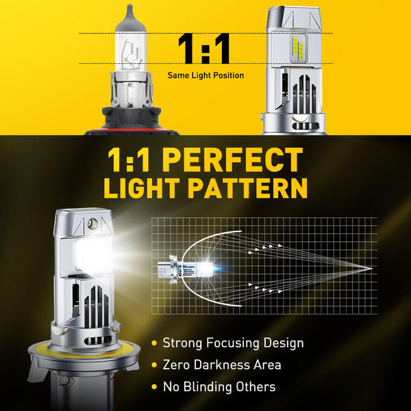 2025 new upgraded H13 9008 Headlight Bulbs, 15000LM/Set, AUXITO M6S Series