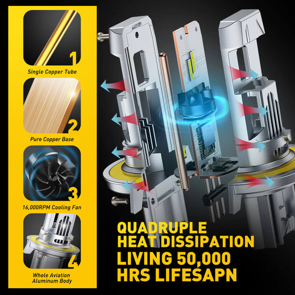 2025 new upgraded H13 9008 Headlight Bulbs, 15000LM/Set, AUXITO M6S Series