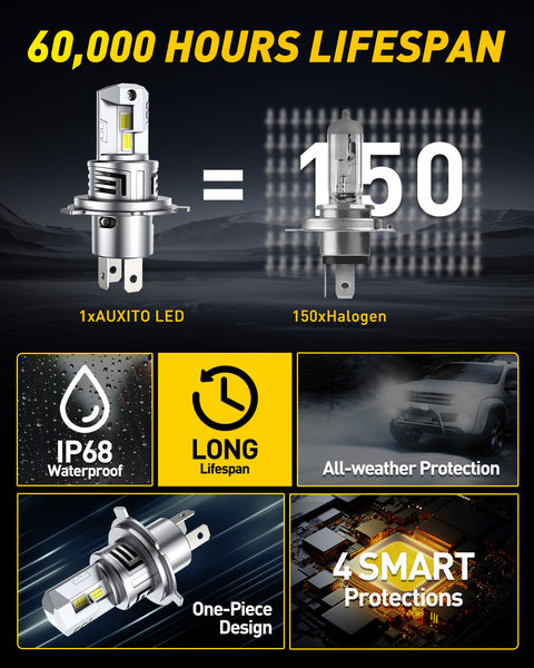 2025 New Upgraded H4/9003 Headlight Bulbs, 13000LM/Set, AUXITO M6S Series