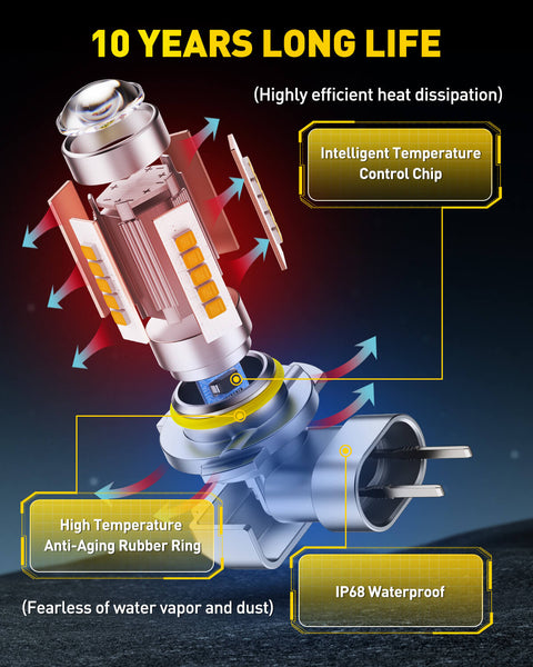 2025 Newest HB4/9006 LED Fog Light Bulbs – 27 CSP Chips, 3000K Yellow, 360° Full Illumination, 1:1 OEM Fit