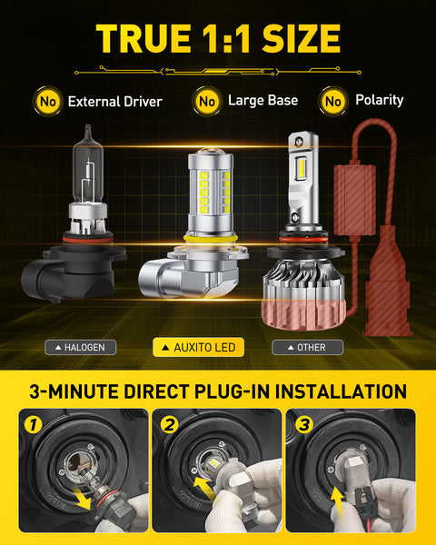 2025 Upgraded 9145/9140/H10 LED Fog Light Bulbs – 27 CSP LEDs, 6500K Cool White, 1:1 Mini Size for Direct Fit