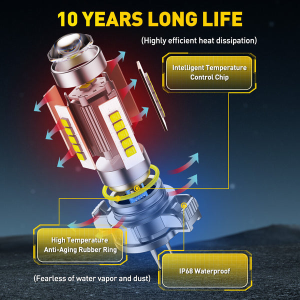 5202 5201 LED Fog Light Bulbs – 27 CSP Chips, 6500K Cool White, 360° Full Illumination, 1:1 OEM Fit