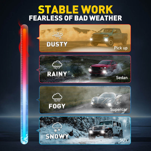 5202 5201 LED Fog Light Bulbs – 27 CSP Chips, 6500K Cool White, 360° Full Illumination, 1:1 OEM Fit