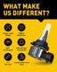 9006 HB4 LED Fog Light Bulbs, 6000LM Per Set, 6500K Cool White with CSP LED Chips