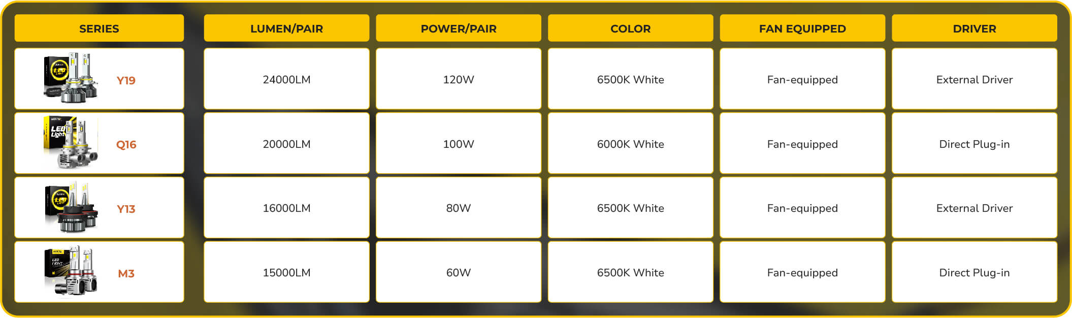 Comparison of 9012LED Headlight Bulb Series