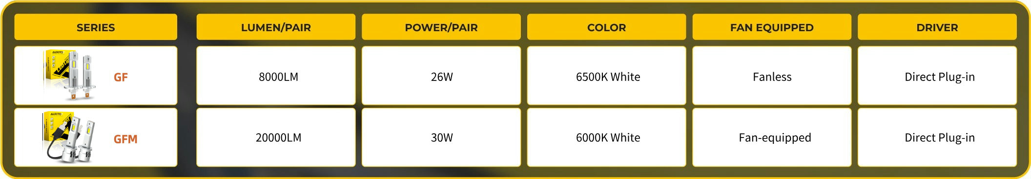 Comparison of H1 LED Bulb Series