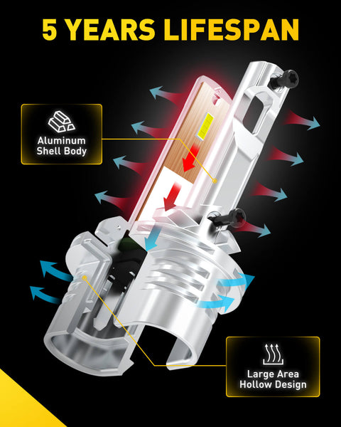 AUXITO 880 LED Bulb 3600LM 6500K Fog Light Bulb, GF Series