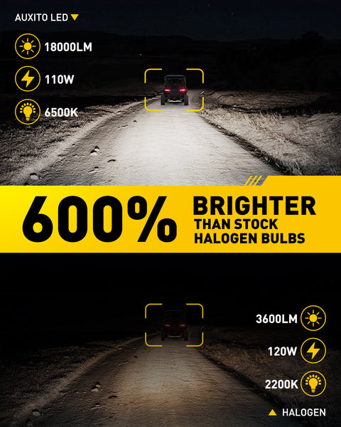 AUXITO 9005/HB3 & H11/H8/H9 LED Bulbs Combo 2024 M3S Upgrade, 800% Brighter 6500K Cool White, Compact 1:1 Size, Plug-and-Play