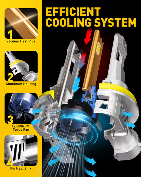 AUXITO 9005/HB3 & H11/H8/H9 LED Bulbs Combo 2024 M3S Upgrade, 800% Brighter 6500K Cool White, Compact 1:1 Size, Plug-and-Play