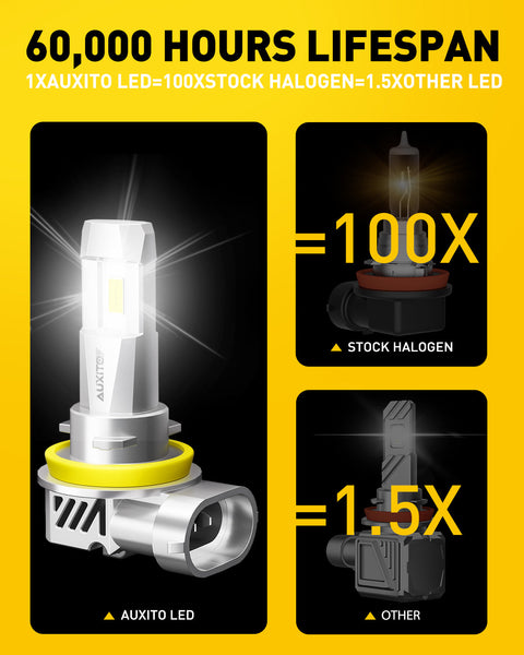 AUXITO 9005/HB3 & H11/H8/H9 LED Bulbs Combo 2024 M3S Upgrade, 800% Brighter 6500K Cool White, Compact 1:1 Size, Plug-and-Play