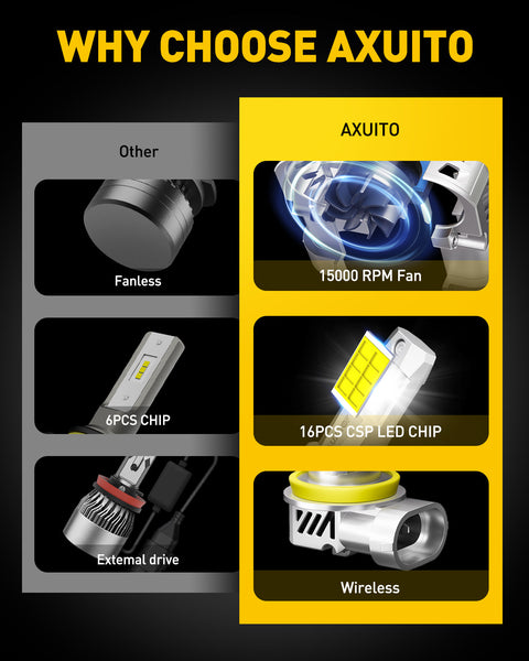 AUXITO 9005/HB3 & H11/H8/H9 LED Bulbs Combo 2024 M3S Upgrade, 800% Brighter 6500K Cool White, Compact 1:1 Size, Plug-and-Play