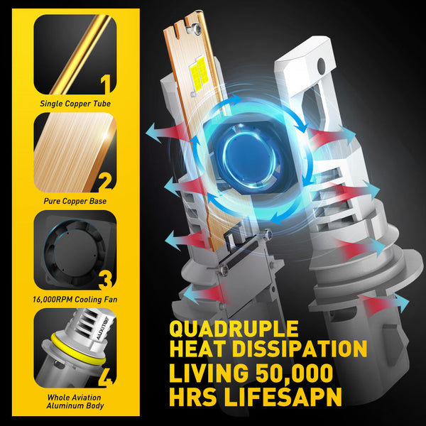 AUXITO 9007 Led Headlight Bulbs, 30000LM 800% Brighter 6500K Cool White, 9007 Headlamp Bulb, Wireless 1:1 Mini Size for HB5 LED Bulb, Pack of 2