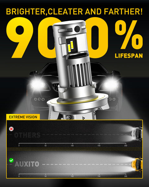 AUXITO 9008 H13 LED Headlight Bulb 20000LM 100W Replacement 6500K Plug and Play Off-Road Use