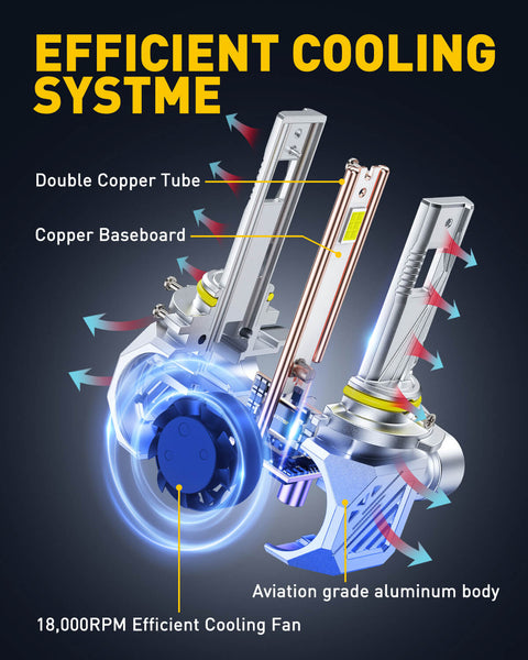 AUXITO A1 Ultra Series 9005 HB3 LED Headlight Bulbs, 24000LM 150W, Direct Plug-in Design