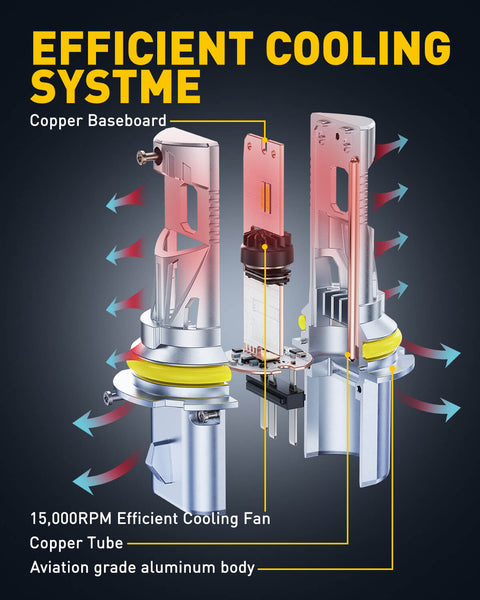 AUXITO A1 Ultra Series 9007 HB5 LED Headlight Bulbs, 24000LM 150W, Direct Plug-in Design