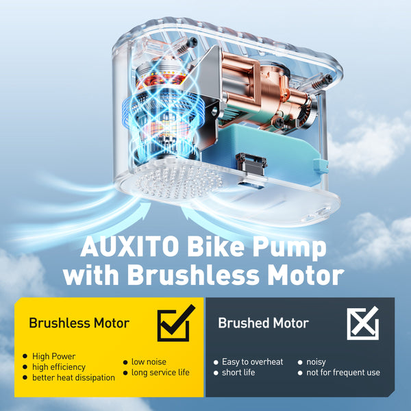 AUXITO A101 Mini Cordless Bike Pump 120 PSI, Electric Tire Inflator with Gauge, Presta & Schrader Valve, Fast Inflate for Road & Mountain Bikes, E-Bikes