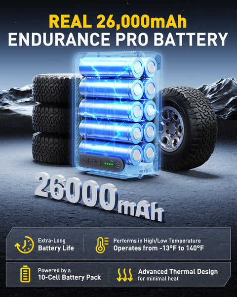 AUXITO AT1 150PSI Heavy Duty Tire Inflator, 26000mAh Power Station & 65W Fast Charging