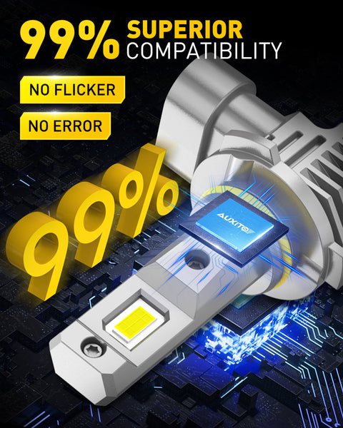 AUXITO H10 9140 9145 LED Fog Lights, 6500K Cool White, 600% Brighter, Mini Size, Plug & Play
