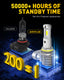 AUXITO H10 9140 9145 LED Fog Lights, 6500K Cool White, 600% Brighter, Mini Size, Plug & Play