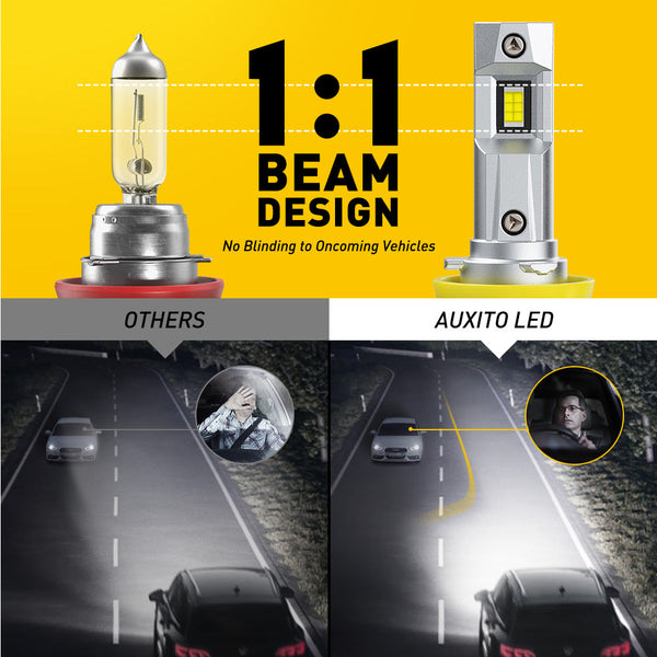 AUXITO H11 LED Bulb 6000K Cool White 100W 20000lm