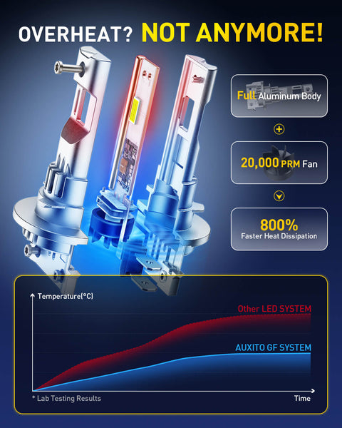 AUXITO H11B LED Light Bulbs, 6500K Cool White, Plug and Play, Pack of 2