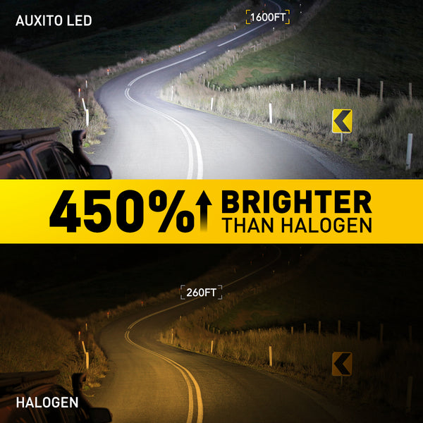 AUXITO H7 LED Forward Light Bulb, 500% Brighter 6500K White, No Adapter Needed, Simply Plug n Play, Built-in Fan, H7ll LED Bulbs for Fog Light DRL