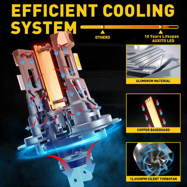 AUXITO H7 LED Headlight Bulb 18000LM 600% Brighter, H7 Headlight Bulb,6500K Cool White, 1:1 Size No Adapter Required, Pack of 2