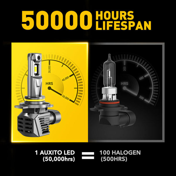 AUXITO M5S Series 9012/HIR2 LED Headlight Bulbs