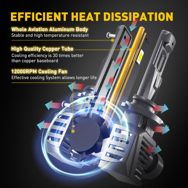 AUXITO M5S Series 9012/HIR2 LED Headlight Bulbs