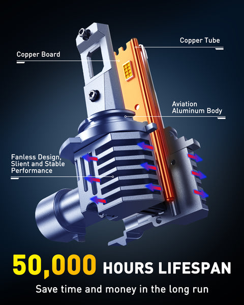 AUXITO M6 Series H11/H8/H16 LED Headlight Bulbs, 6500K Cool White