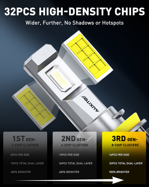 AUXITO M6 Series H11/H8/H16 LED Headlight Bulbs, 6500K Cool White