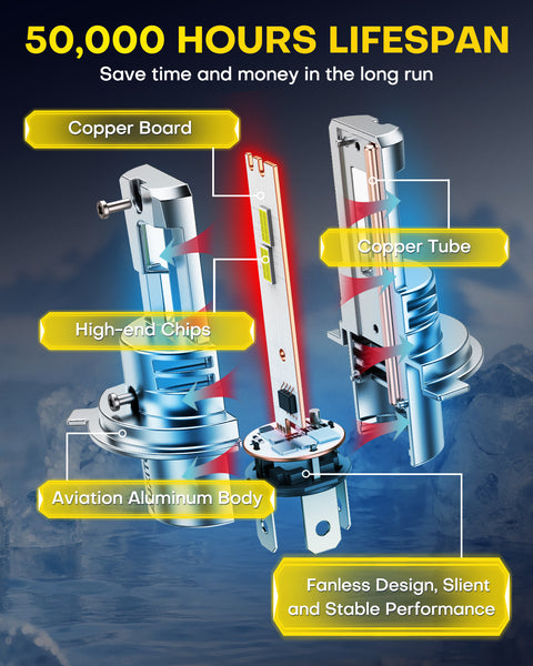 AUXITO M6 Series H4/9003 LED Headlight Bulbs