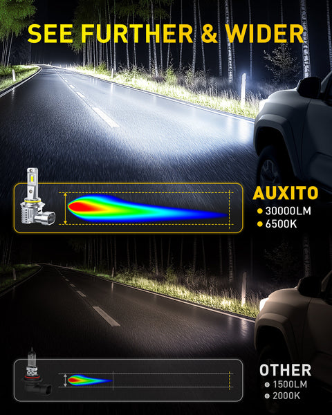 AUXITO M6 Series HB4/9006 LED Headlight Bulbs