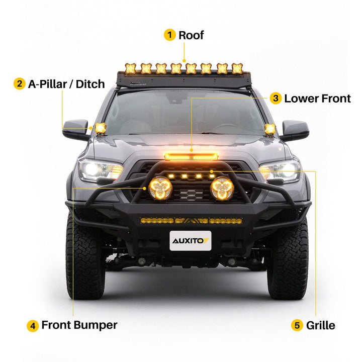 Pickup truck front view with five labeled off-road lighting mounting zones: roof, A-pillar / ditch, lower front, front bumper and grille