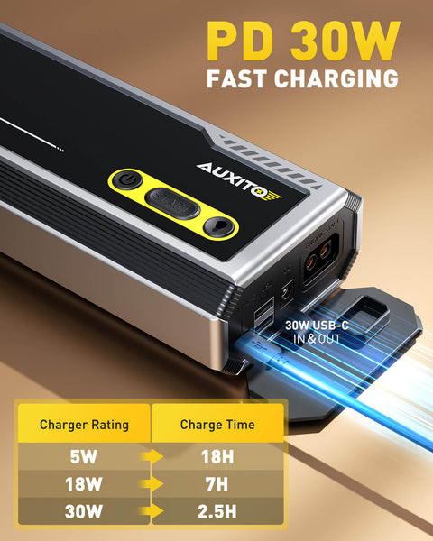 AUXITO T5 Portable 9500A Jump Starter, 12V Car Battery, Up to All Gas/All Diesel Engines