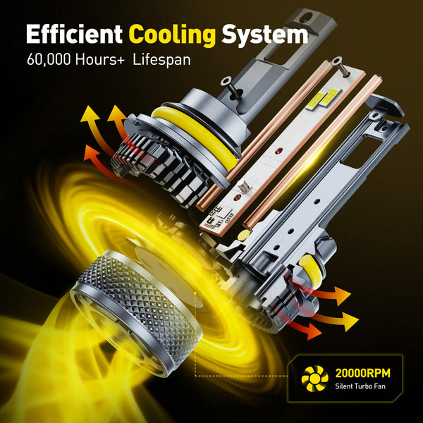 AUXITO X5 Series 9007 HB5 LED Headlight Bulbs, 32000LM 170W